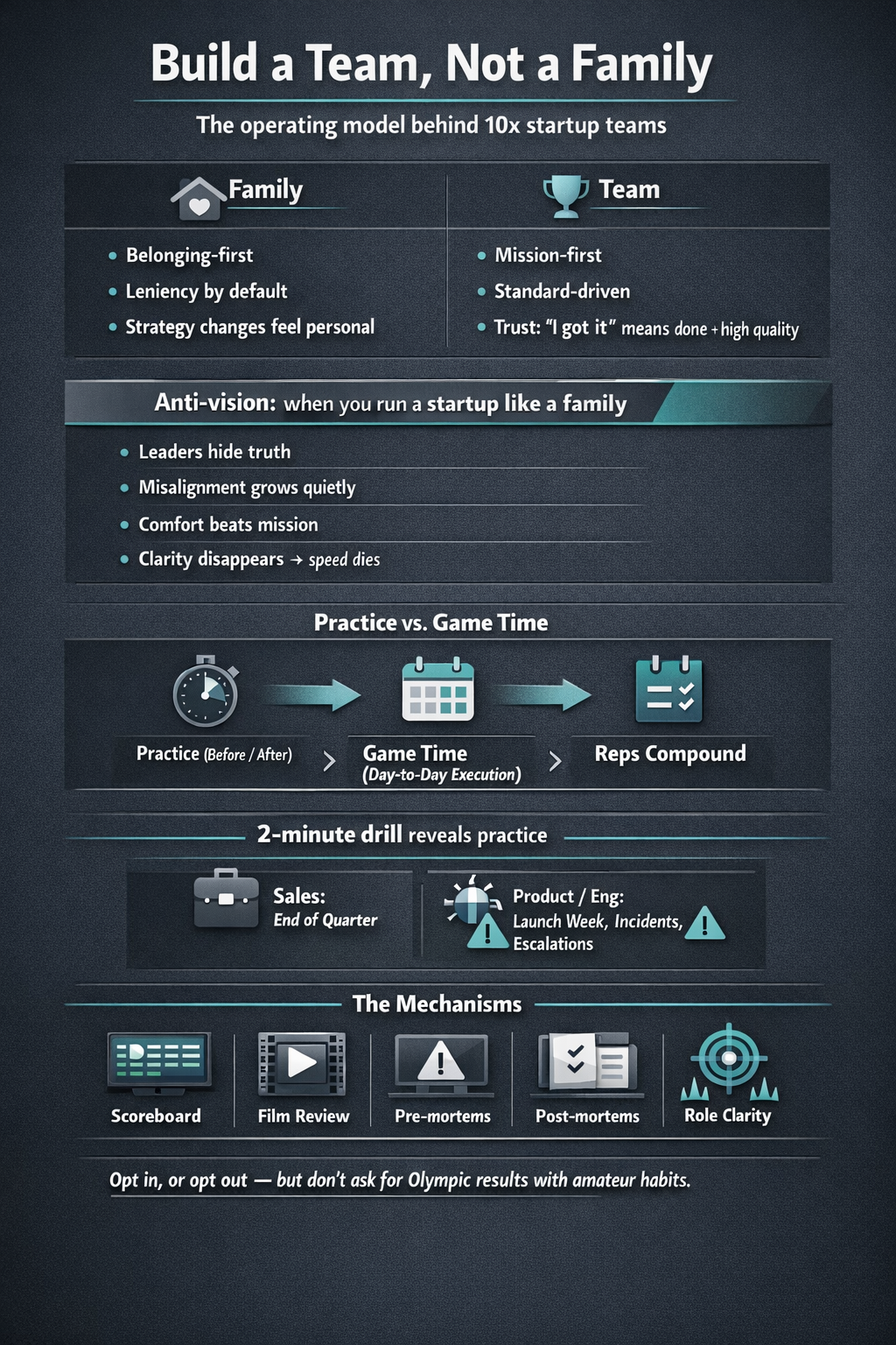 Build a team, not a family: operating model infographic