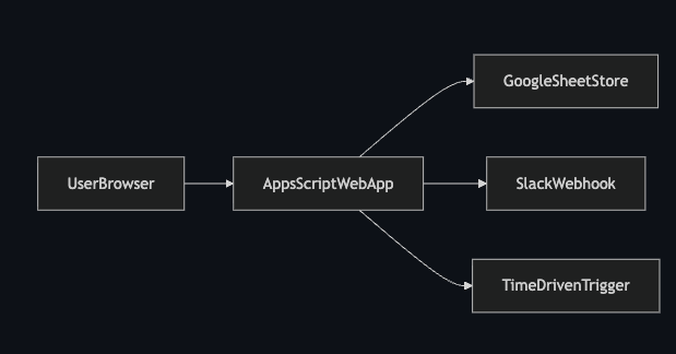 Architecture diagram