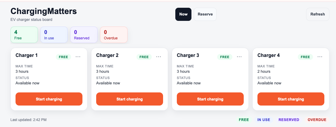 ChargeMatter cost dashboard